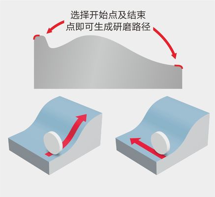 Máy nghiền bề mặt kim loại Tốc độ di chuyển nhanh và độ chính xác cao Máy nghiền bề mặt động cơ tuyến tính